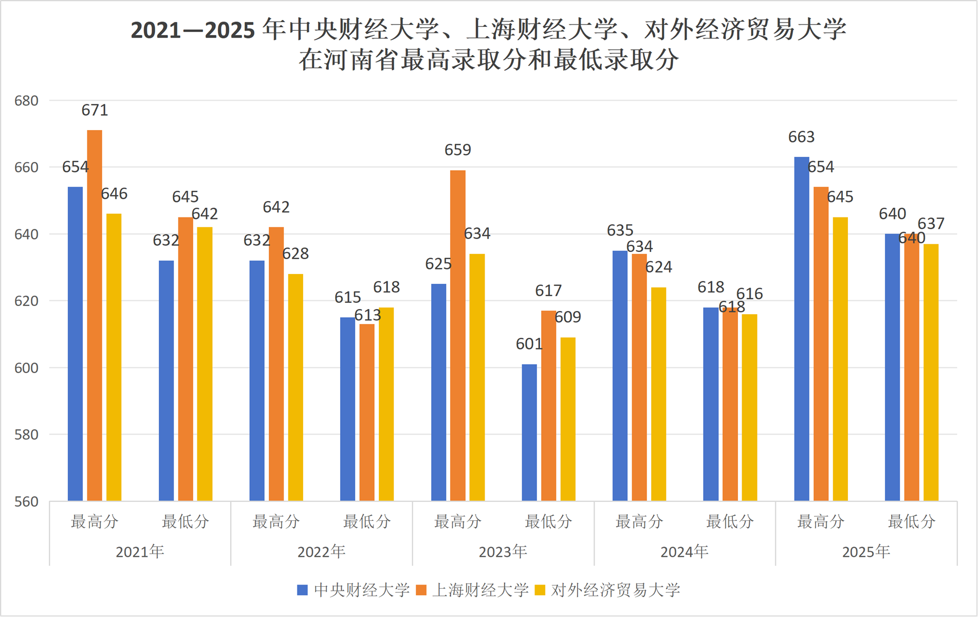 财经行业院校招生