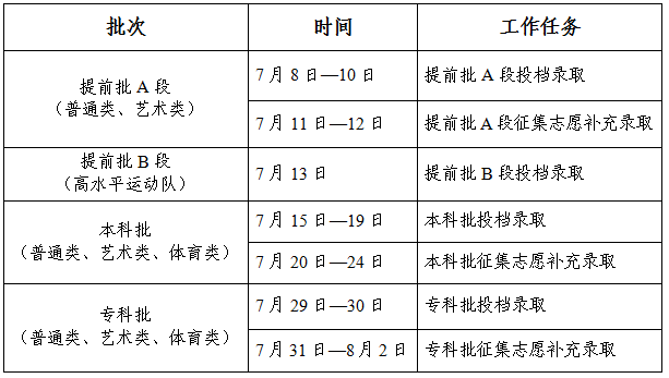 吉林高考录取时间