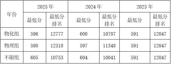 中国矿业大学在京招生