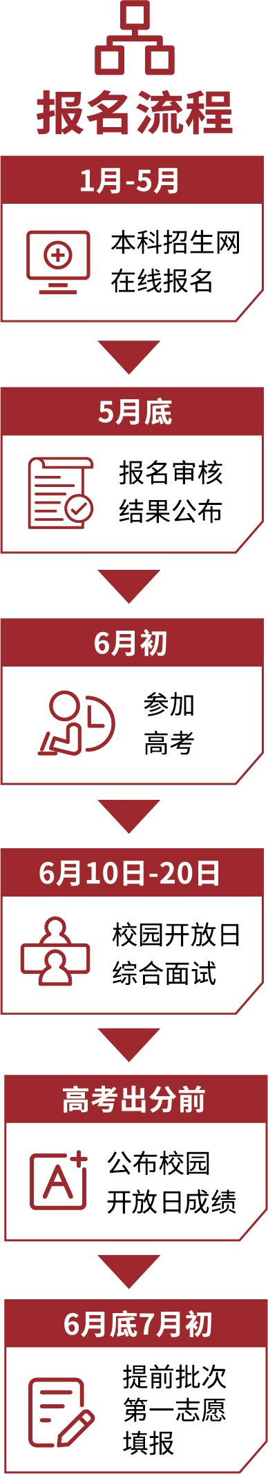 上海科技大学本科招生