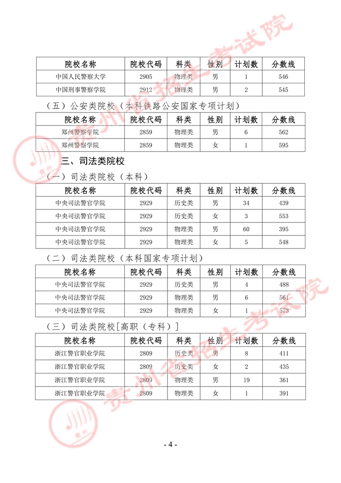 军队院校贵州招生