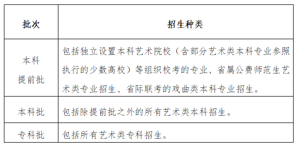 艺术类录取批次