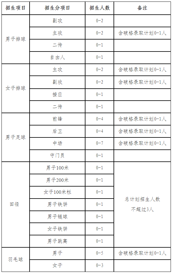 北京航空航天大学高水平运动队
