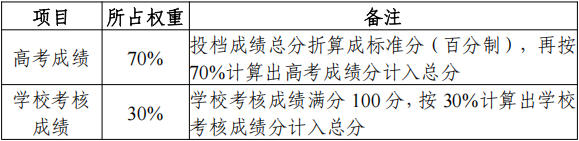 南京医科大学2026综合评价