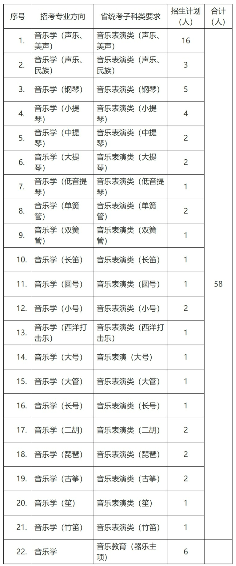 吉林大学2026音乐学专业