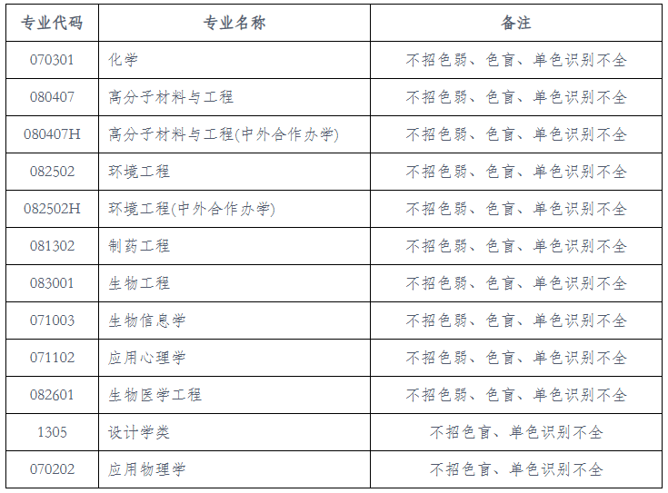 西南交通大学2026招生