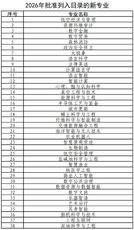 2026本科专业调整