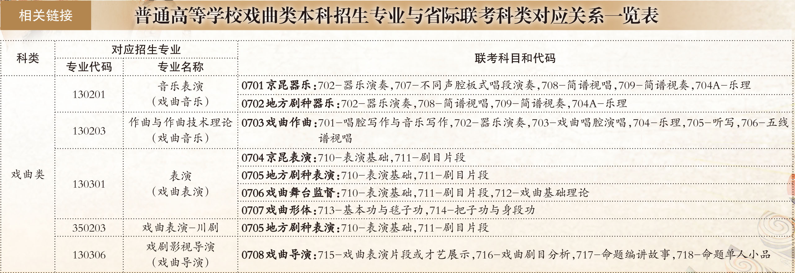 戏曲影视文学专业