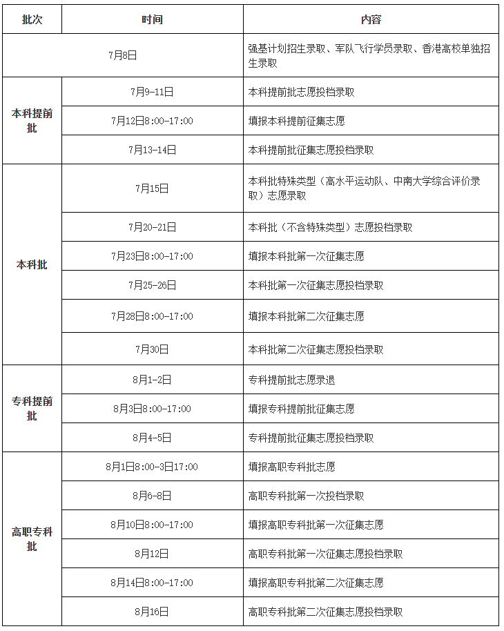 湖南高考录取时间