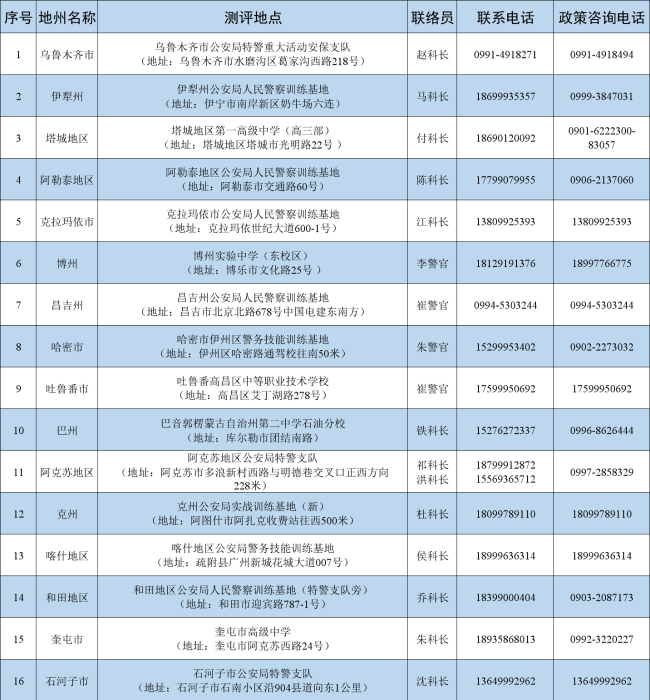 新疆公安院校公安专业面试