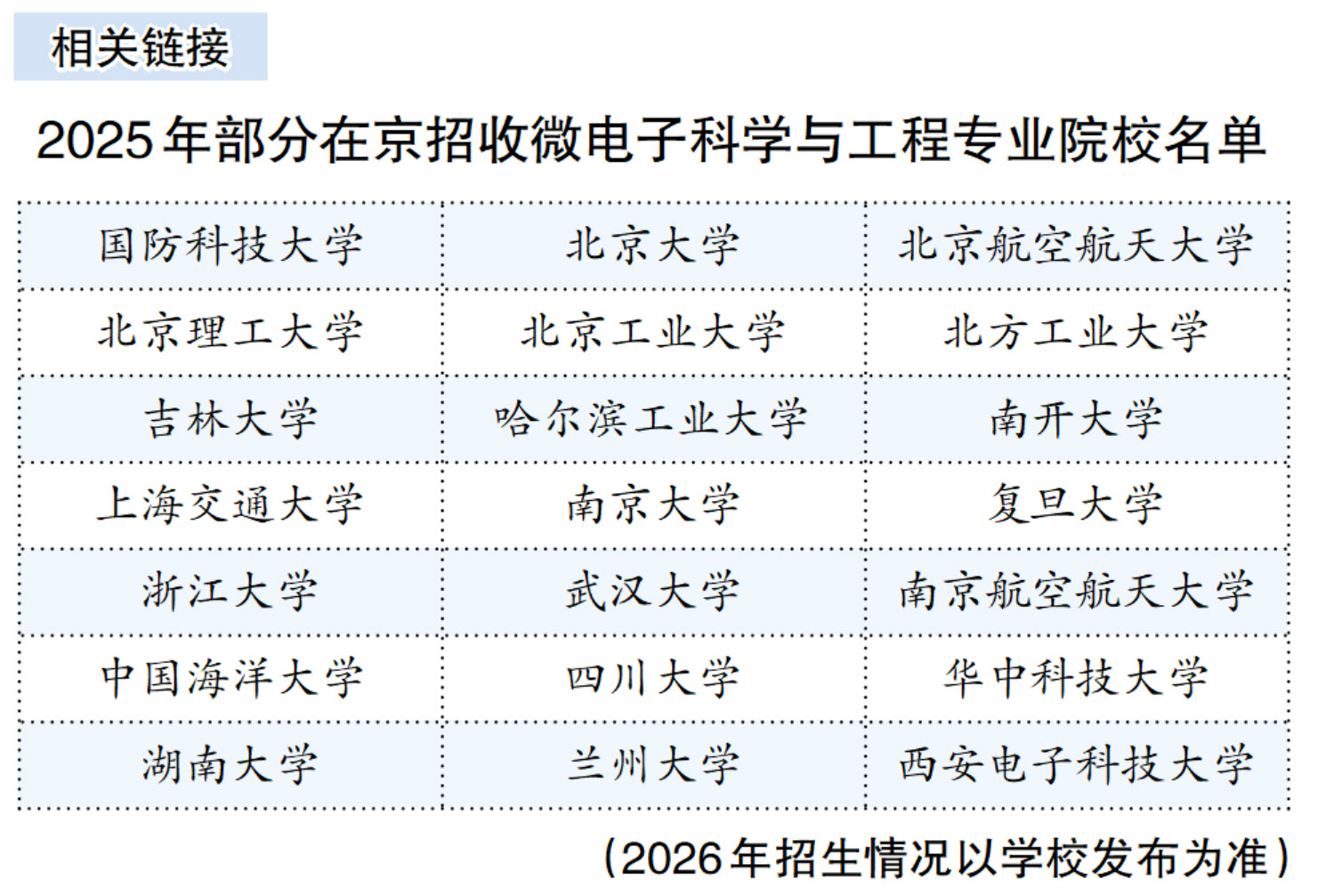 北方工业大学微电子科学专业