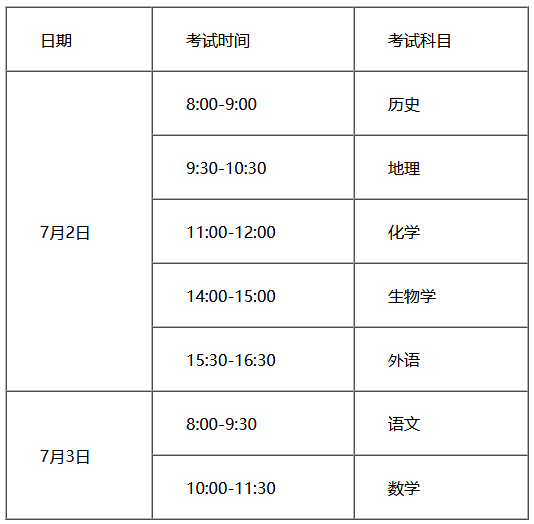 天津学业水平考试
