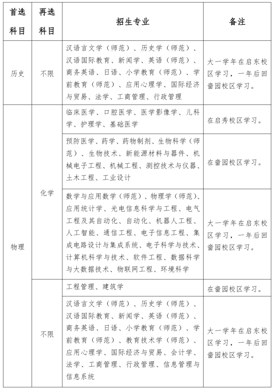 南通大学2026综合评价