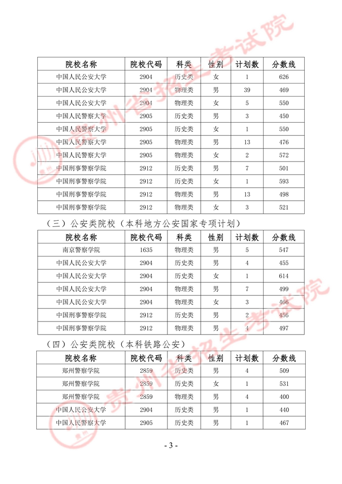 军队院校贵州招生