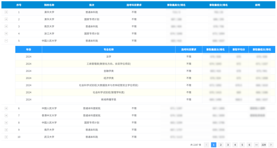 安徽高校招生历年录取数据