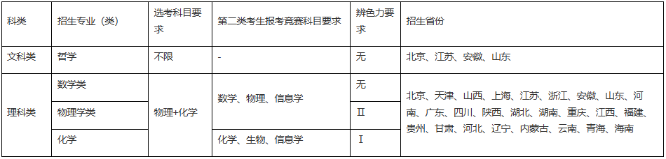 东南大学2026强基计划招生