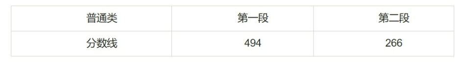 浙江高考分数线