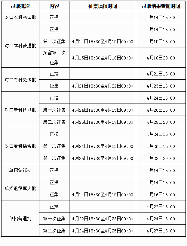 广西高等职业教育考试招生