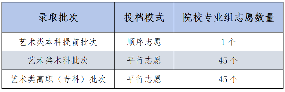 四川高考考试安排