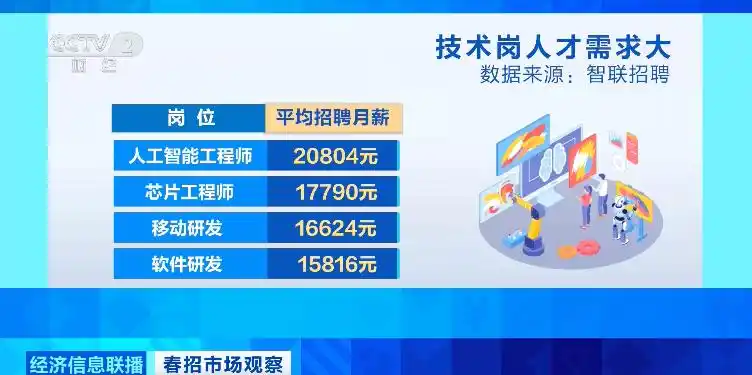 2026好就业的专业