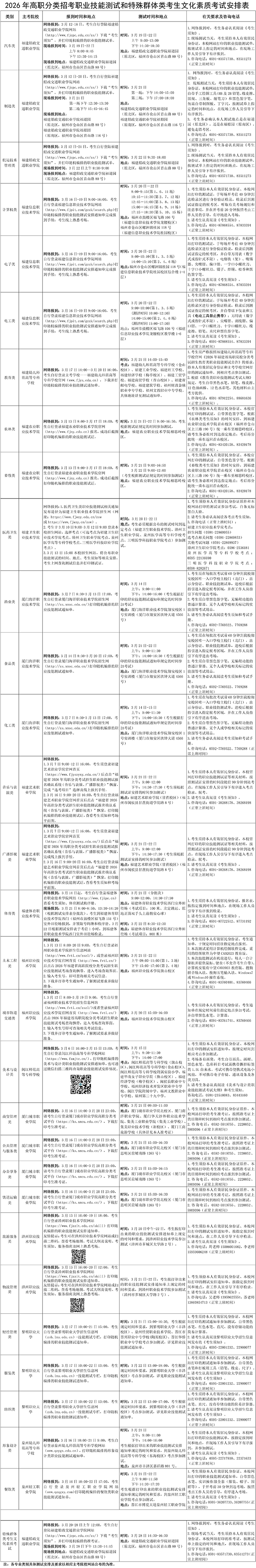 福建2026年高职分类招考职业技能测试