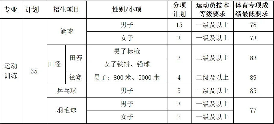 大连理工大学招生