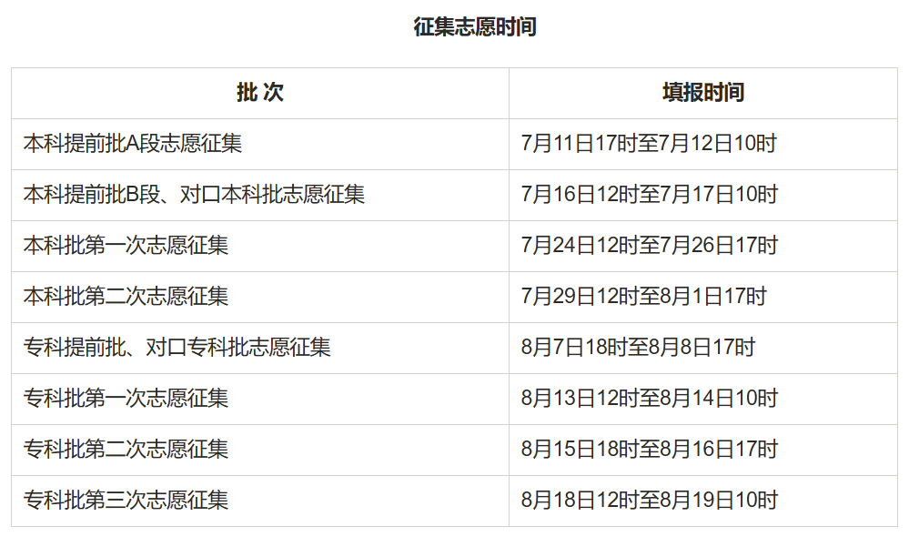 河北高考志愿填报