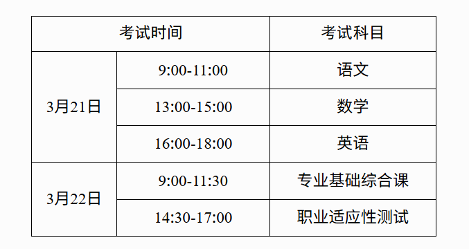 广西高等职业教育考试