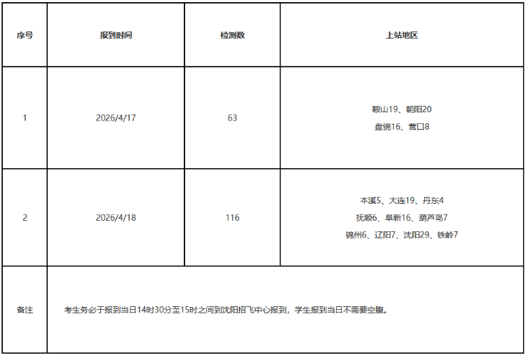 辽宁空军招飞定选