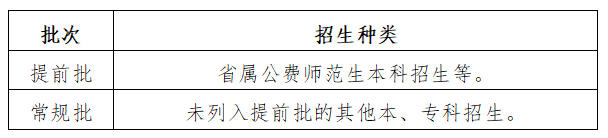 体育类录取批次