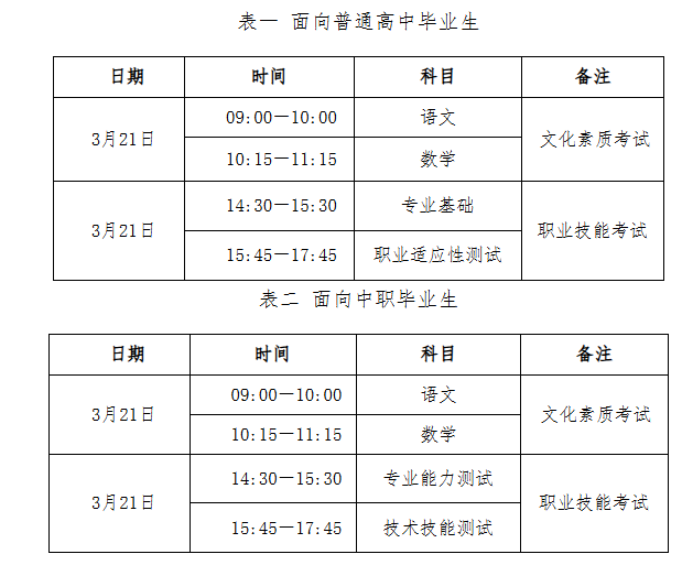 河北高职单招考试