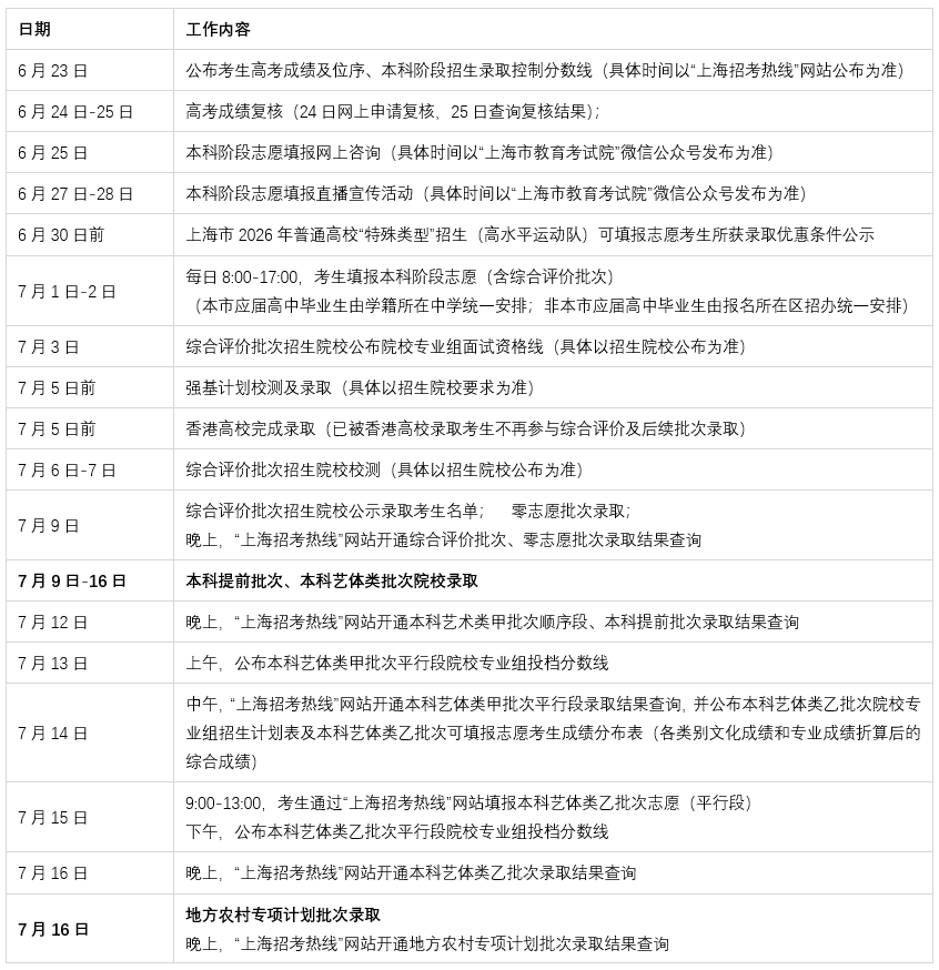 上海高考招生录取日程