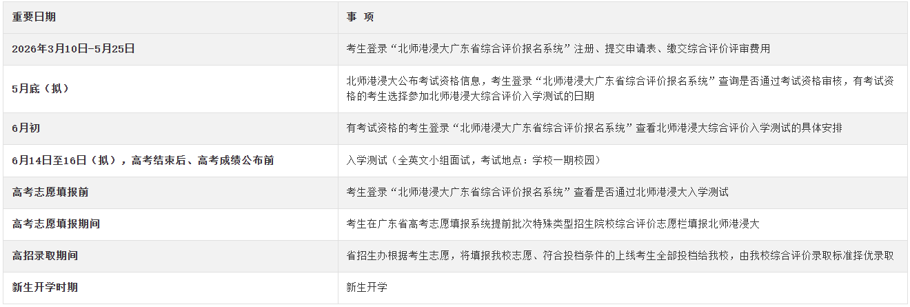 北师香港浸会大学综合评价招生