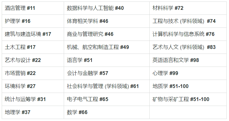 香港理工大学本科招生