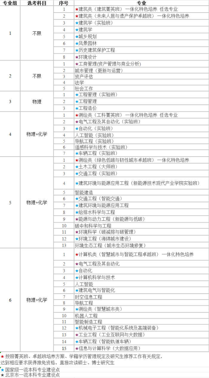 北京建筑大学2026招生
