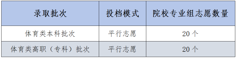 四川高考考试安排