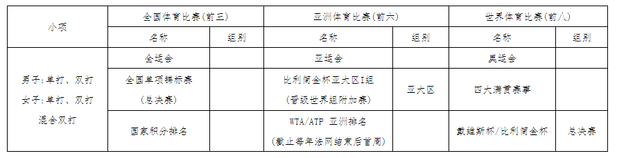 北京化工大学保送生