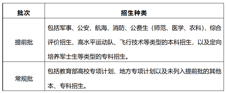 2026山东高考政策