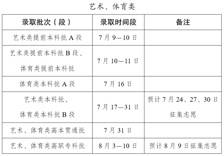 云南高考录取时间