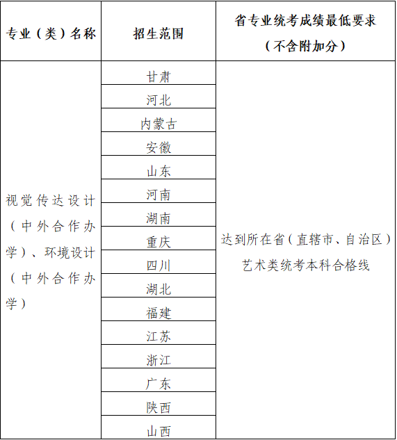 兰州大学2026艺术类专业招生