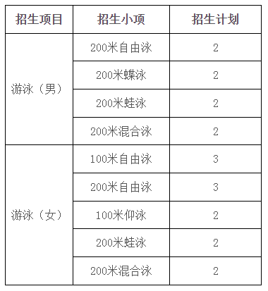 苏州大学高水平运动队招生