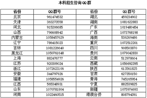 华东理工大学2026招生