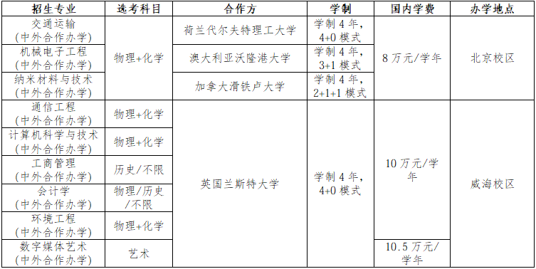北京交通大学2026招生