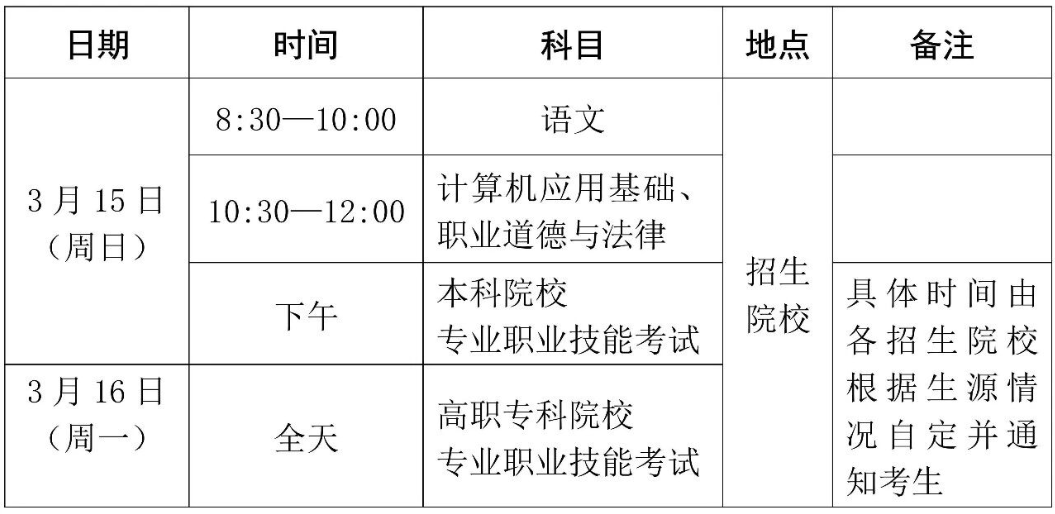海南高职分类招生考试