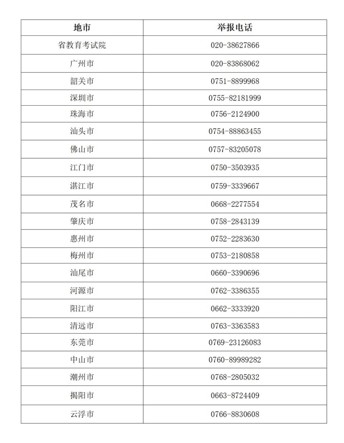 广东高考举报电话