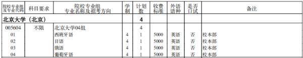 高校招生计划