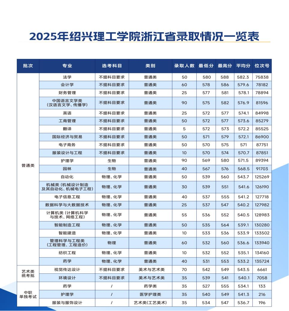 绍兴理工学院招生计划