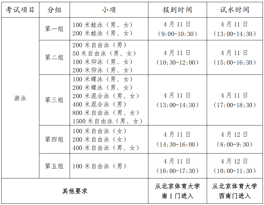 2026高考体育类专项考试