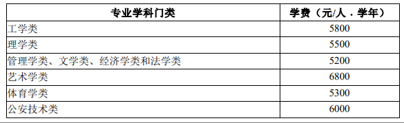中国矿业大学本科招生