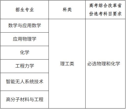 北京理工大学2026强基计划招生